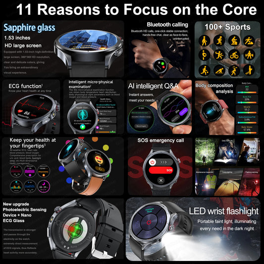 2025 AI Health Smartwatch Body Fat ECG PPG BP SpO₂