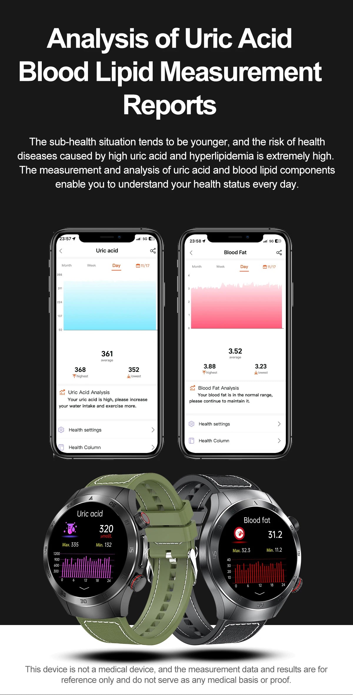 Urban Gear Diagnosis Smartwatch