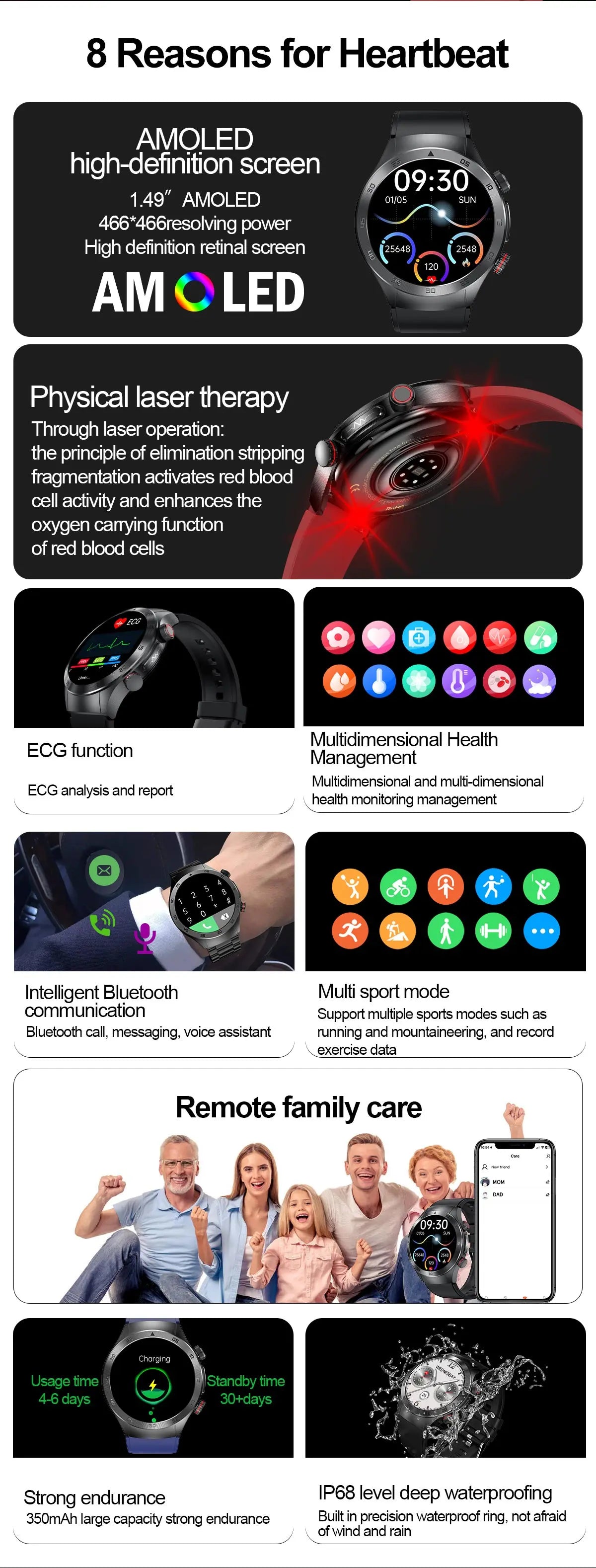 Urban Gear Diagnosis Smartwatch