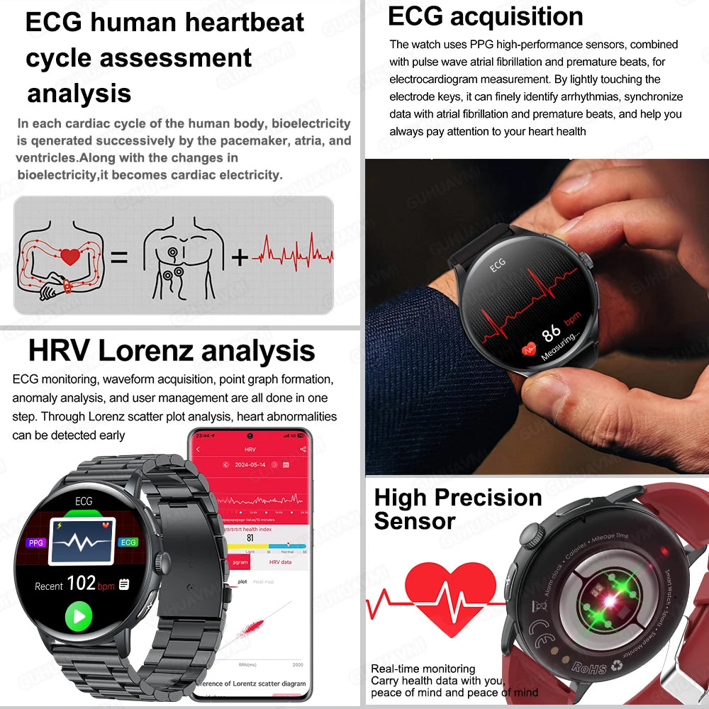 2025 AI Health Smartwatch — Body Fat ECG + PPG BP SpO