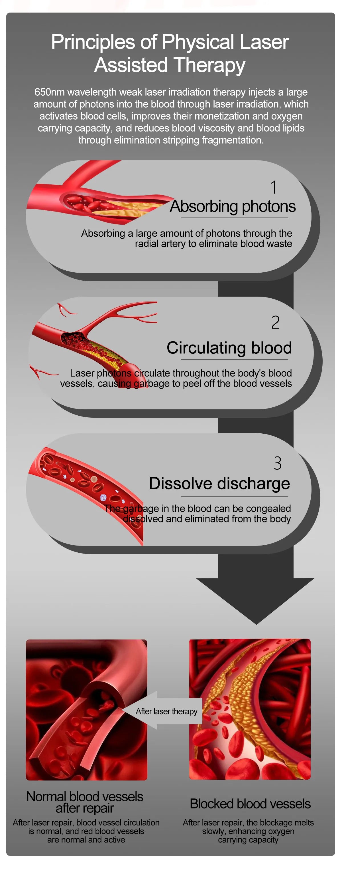 Urban Gear Diagnosis Smartwatch