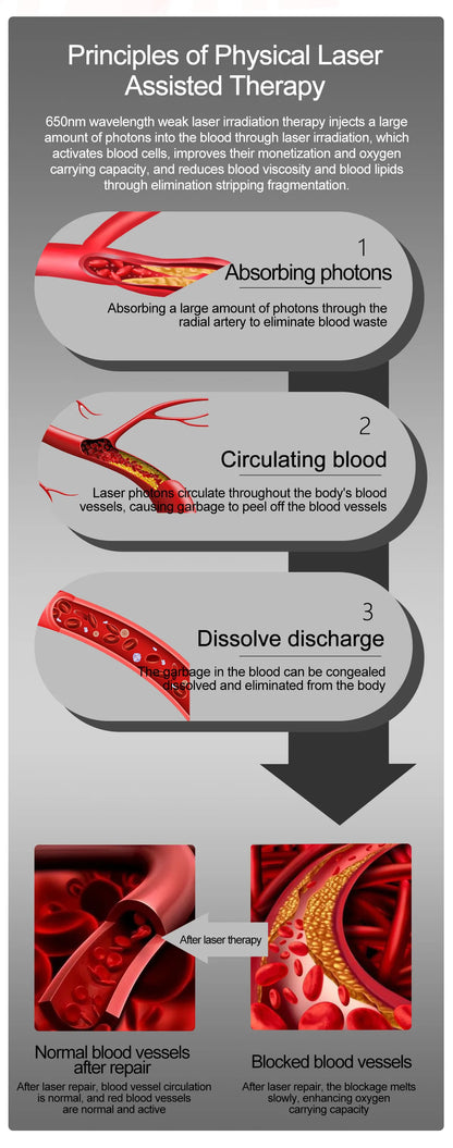 Urban Gear Diagnosis Smartwatch