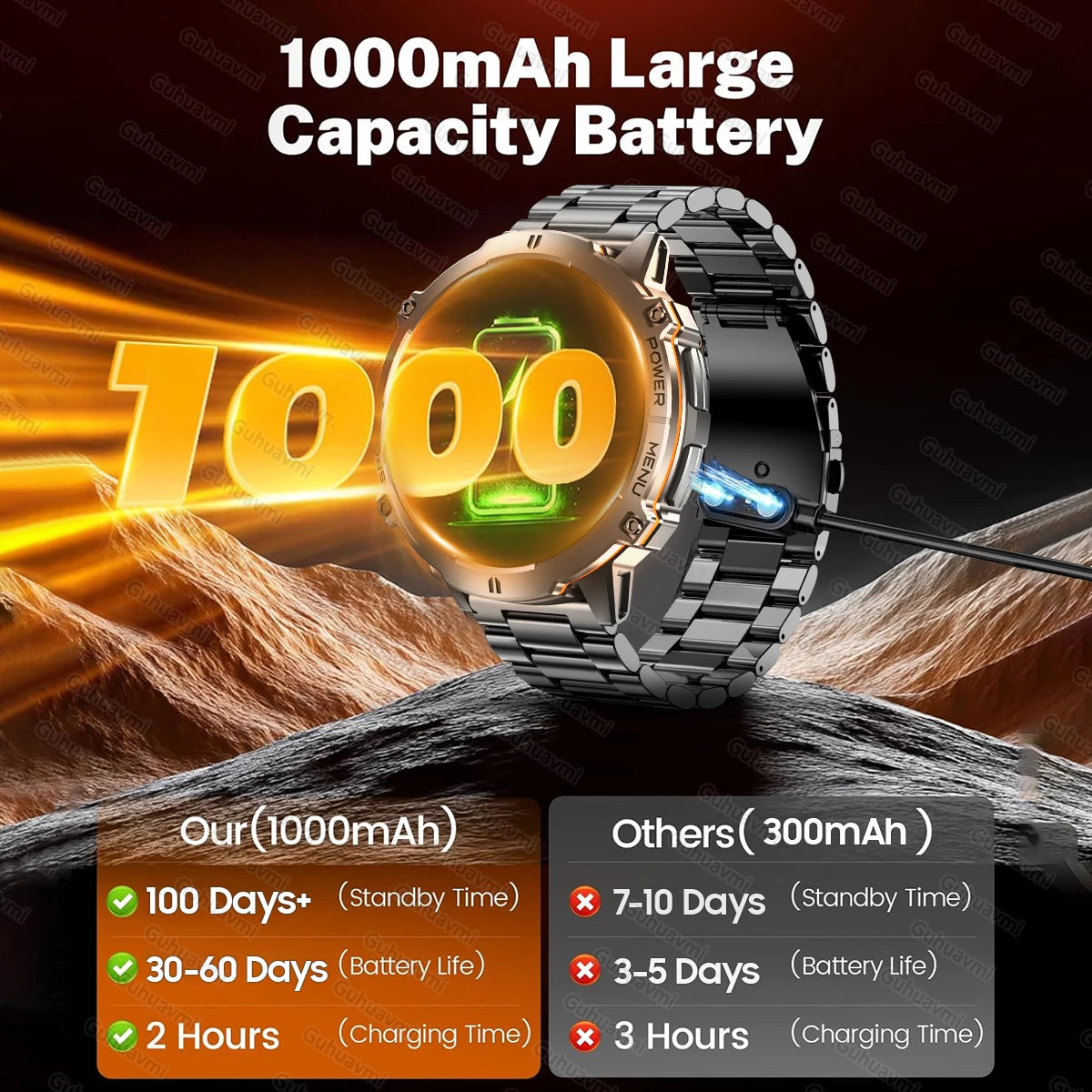 Outdoor Military Smartwatch — 1.73 AMOLED 10 ATM 1000 mAh